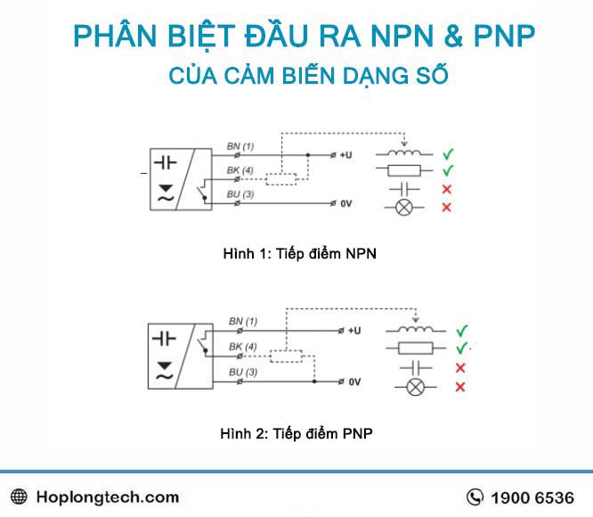 Cách phân biệt tín hiệu NPN và PNP 